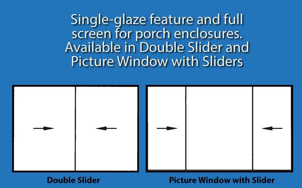 Coastal Industries | Double hung window energy performance chart
